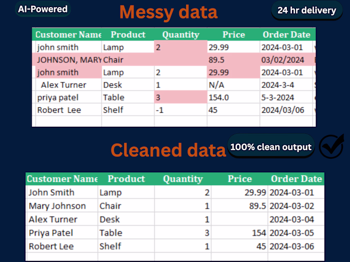 AI-Powered Data Cleaning Tool