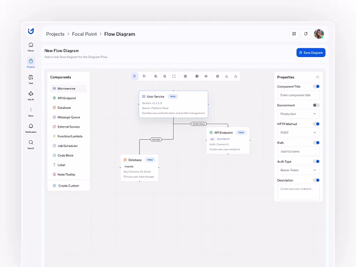 UI Graph - AI Saas