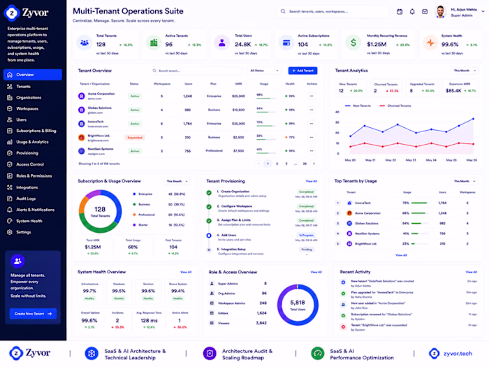 Multi-Tenant Operations Suite