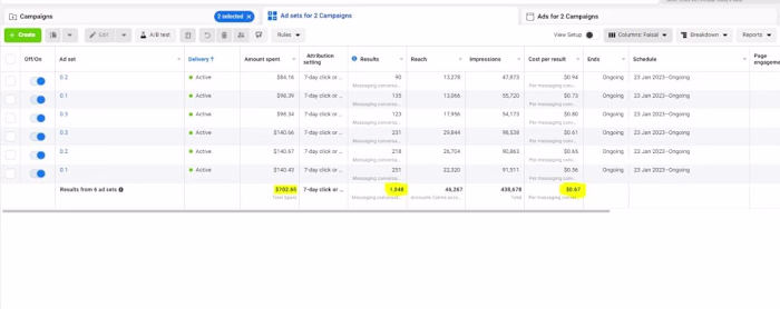 7x ROAS with Facebook & Instagram Ads