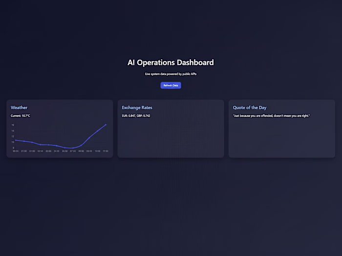 A modern frontend dashboard that