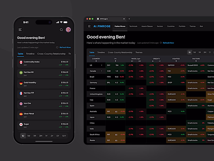 AI.FINROGE - COMMODITIES INVESTMENT