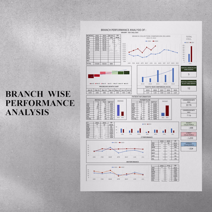 Optimizing KPI-Based Business Strategy with Data Modelling