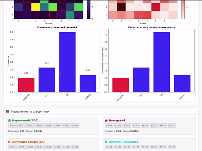 ANTS | Interactive Assignment Optimisation