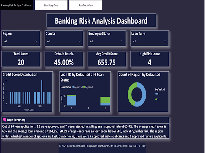 Banking Risk Analysis Dashboard