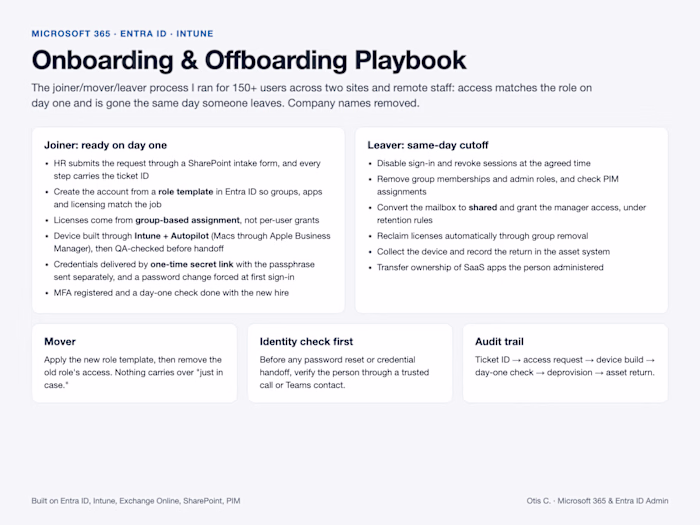 Onboarding & Offboarding Playbook for 150+ Users