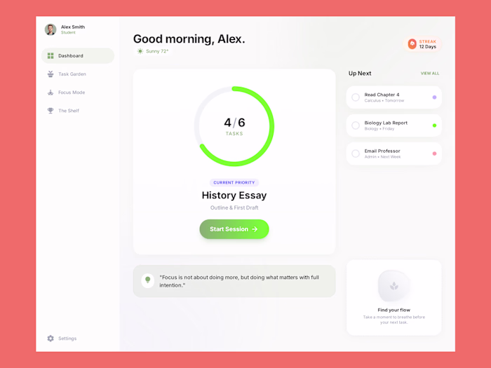 Gamified Dashboard
