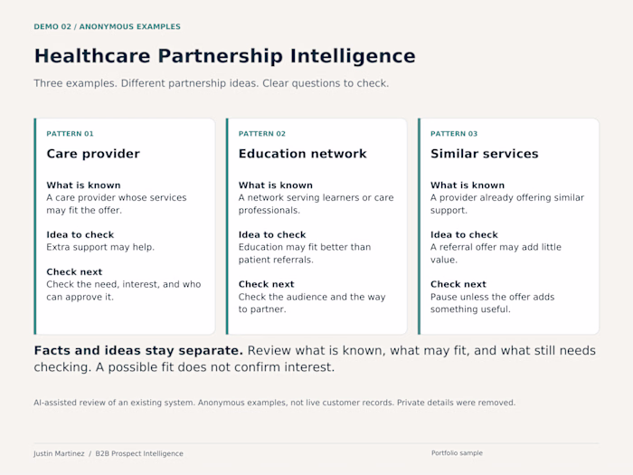 Healthcare Partnership Intelligence — Anonymized System Demo