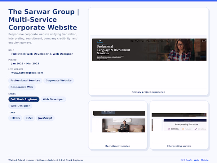 The Sarwar Group