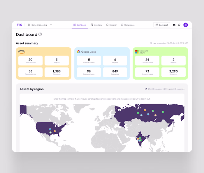 Dashboard Design for Various Products