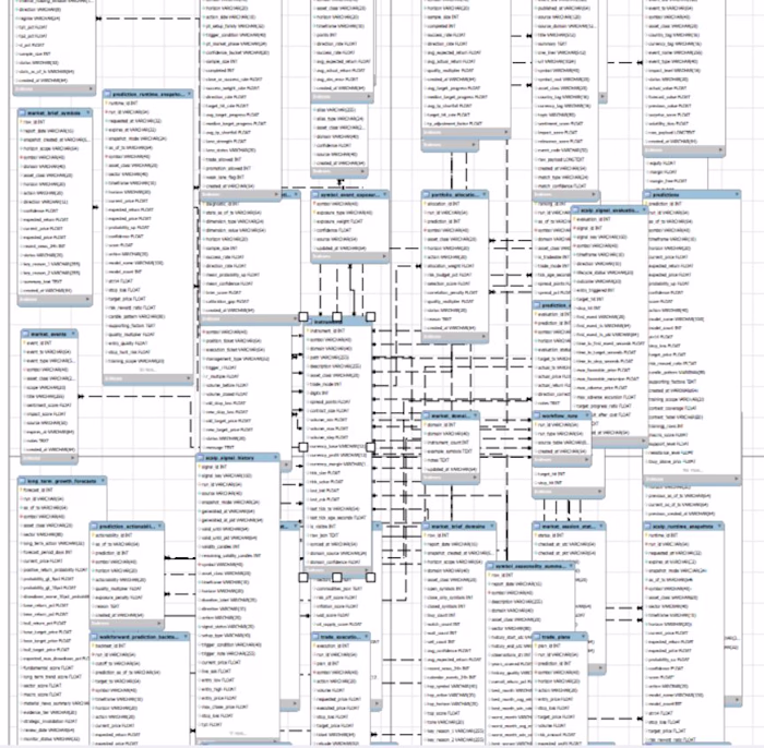 Developed a normalized RDBMS for