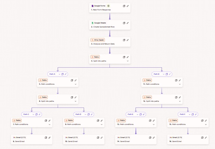 AI-Powered Customer Feedback Response System
Built