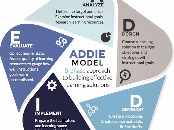 Instructional Design