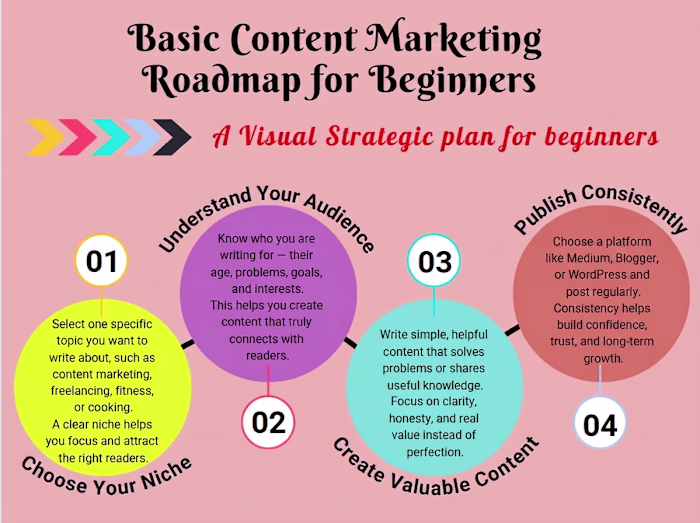 A beginner-friendly guide explaining content
