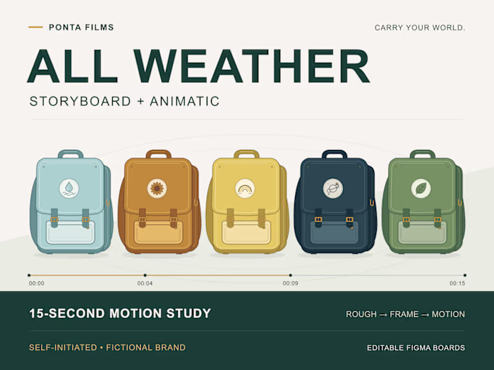 ALL WEATHER — Storyboard & 15-Second Animatic