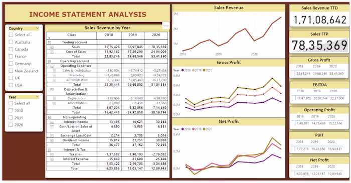 Income Satement Analysis Using Power BI