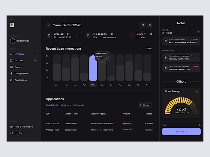 Loan Management Dashboard Design