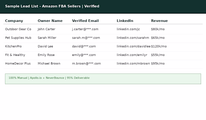 Verified Amazon FBA Seller Leads