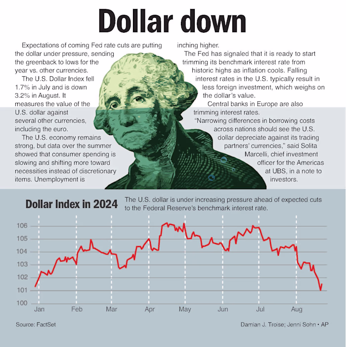 Dollar Down
