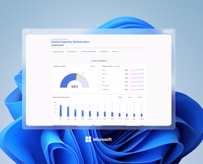 Internal dashboard
