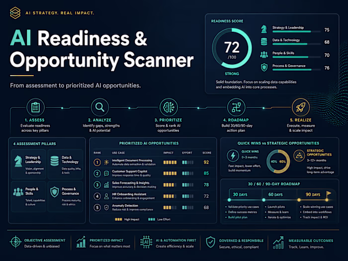 AI Readiness & Opportunity Scanner