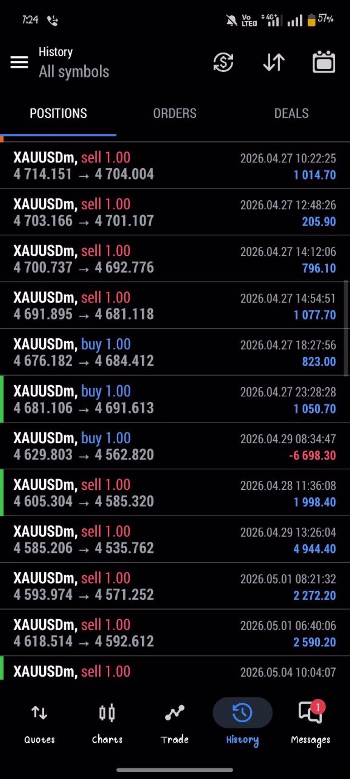 Trading History