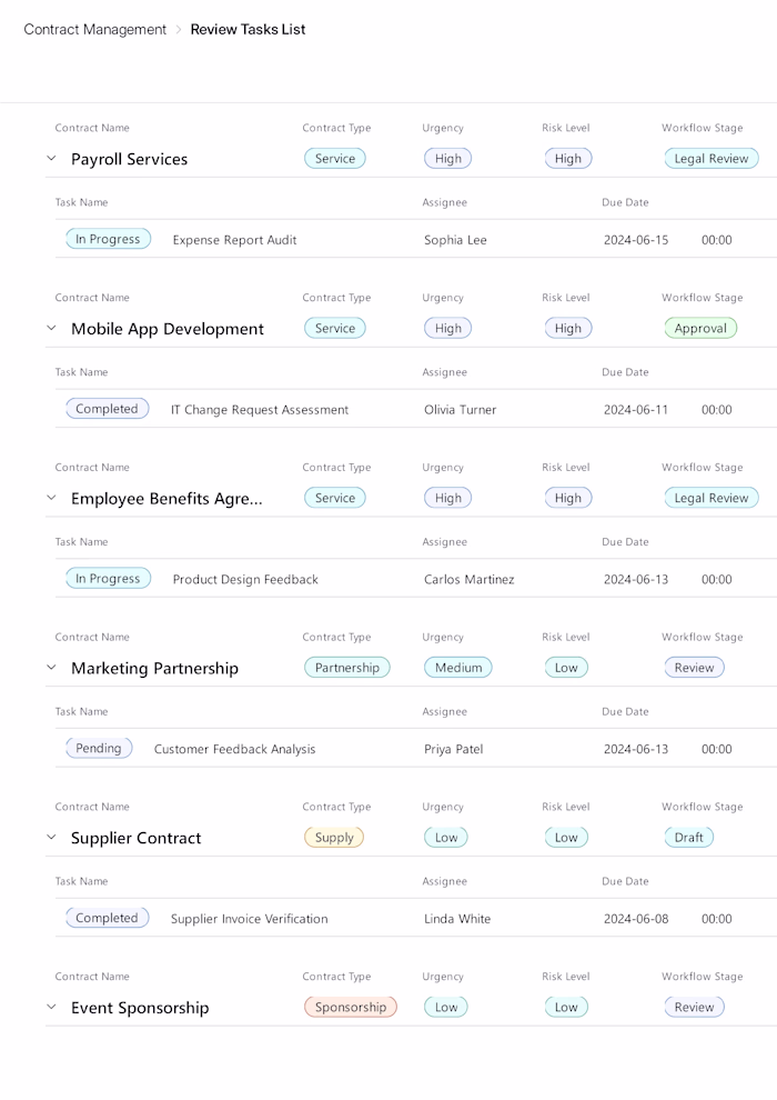 AI-powered CLM System for a SaaS Company!