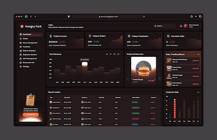 Hungry Fork Dashboard – Restaurant