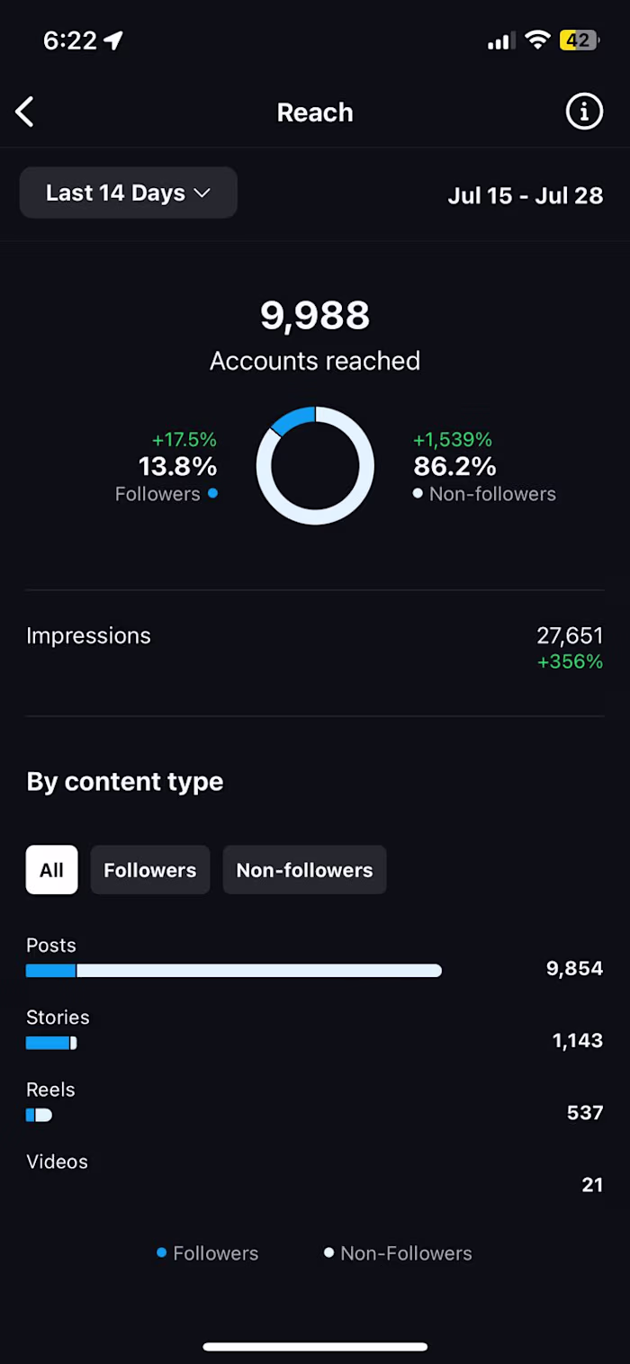 Social Media Management 