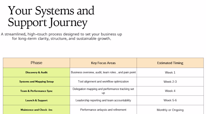 Client Systems & Support Roadmap
