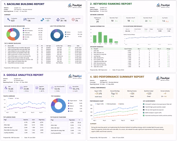 SEO Campaign Report – Rockstar