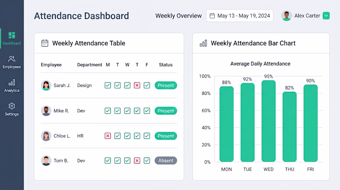 Automated HR Attendance Reporting