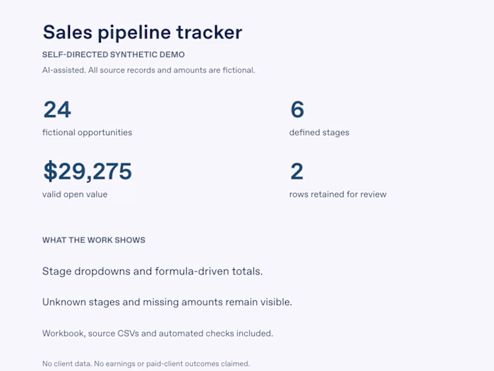 Sales pipeline tracker | Synthetic demo