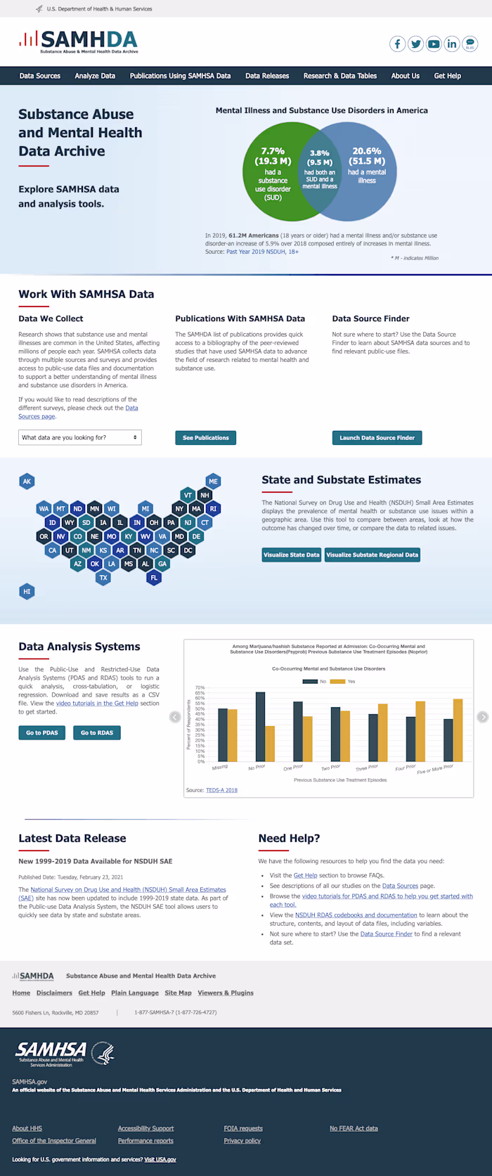 Substance Abuse & Mental Health Data Archive (SAMHDA)