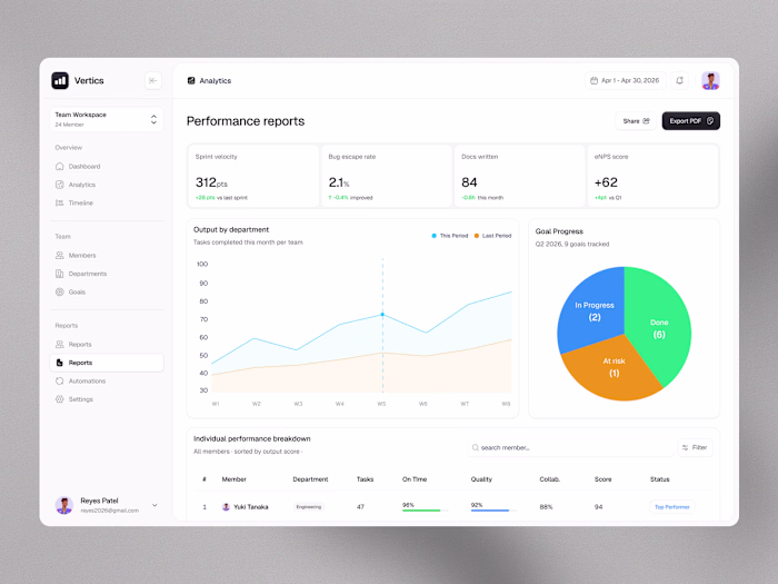 Vertics: team performance analytics workspace