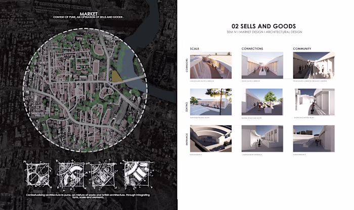 Market Design-Architectural Project