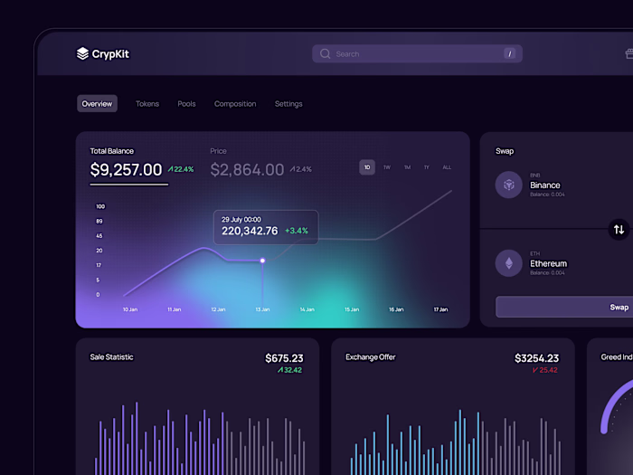 Dashboard design I did some