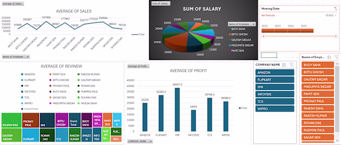 Data Visualization & Dashboard Create