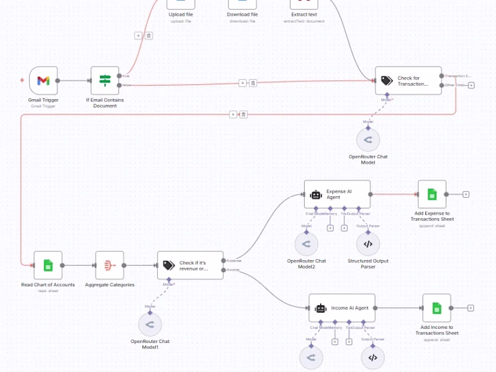 AI-Powered Accounting Workflow Automation