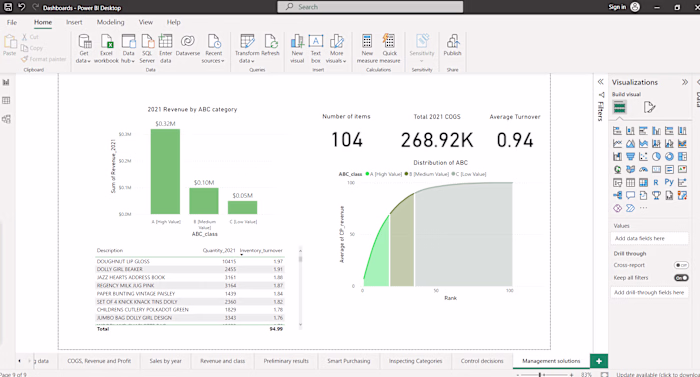 Inventory Analysis in Power Bi