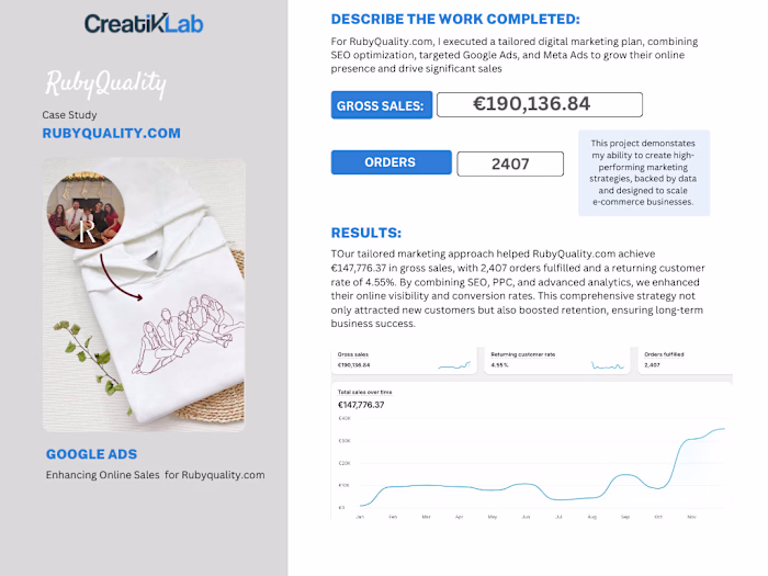 Enhancing Online Sales with Google Ads for RubyQuality.com