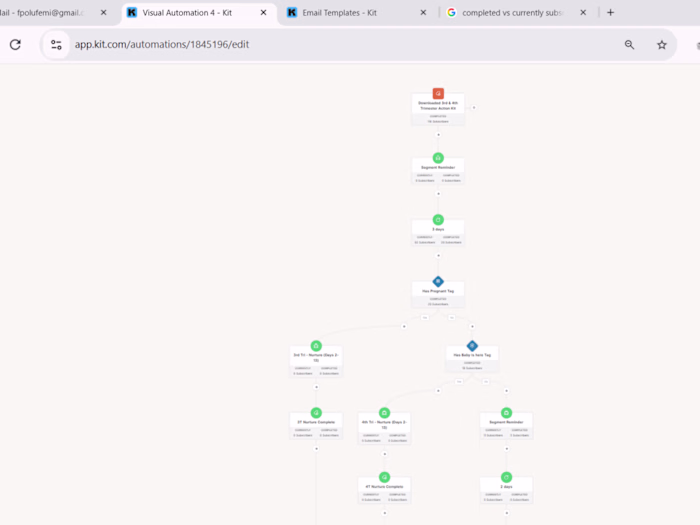 Kit Architecture Audit & Logic Repair for Launch