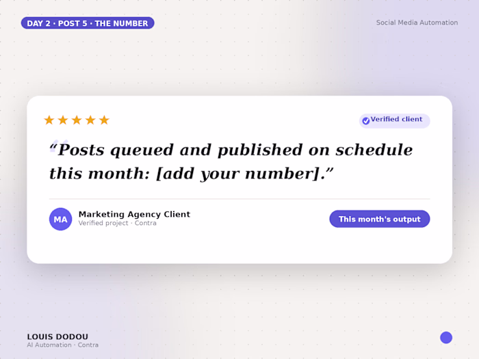 Posts queued and published on