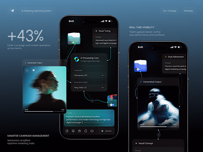 Fluxa | AI Marketing OS