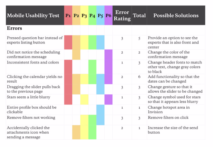 Maximizing the Value of UX Research Data