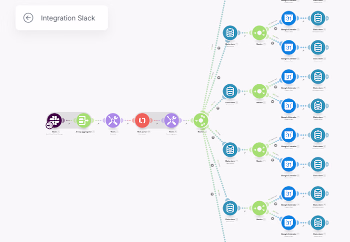 Automate Slack List Updates to Google Calendar with Make