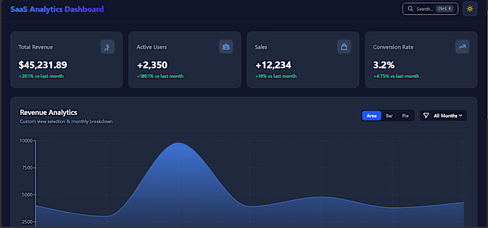 Next-Gen SaaS Analytics Dashboard (Powered