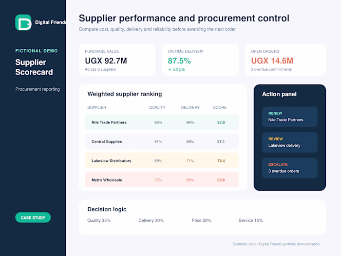 Supplier Performance Scorecard — a