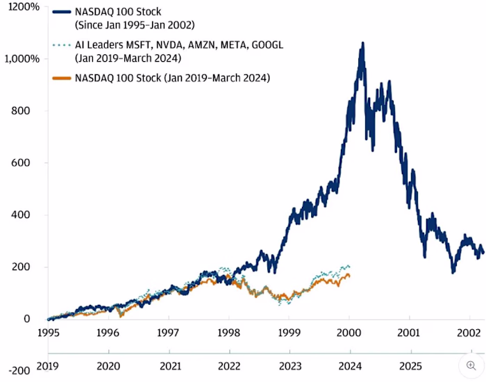 Is an investment in AI really worth it?