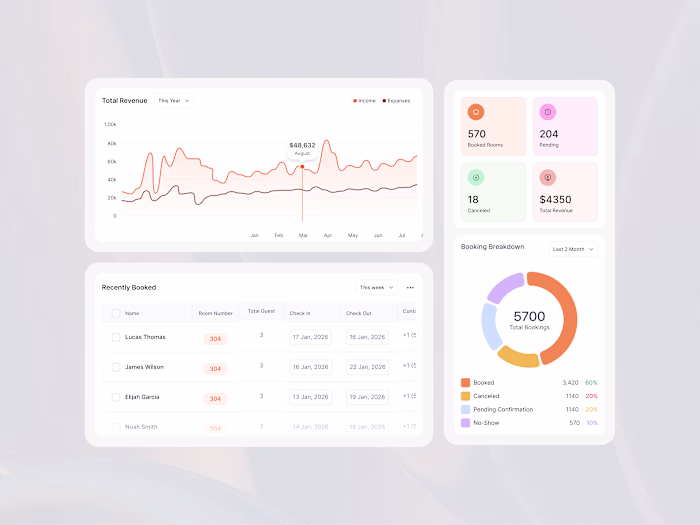 Dashboard UI Components – Hotel